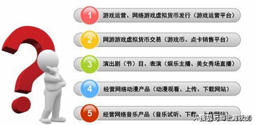 网络文化经营许可证政策解读与办理指南