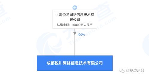 蘑菇街战略布局新动向 在海南澄迈成立新公司，拓展离岸贸易与网络文化经营